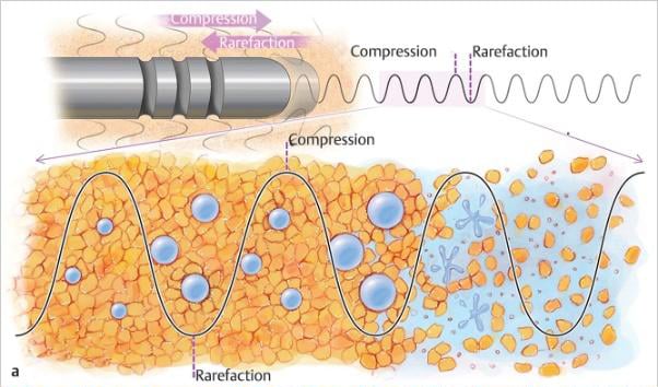 Selective Emulsification